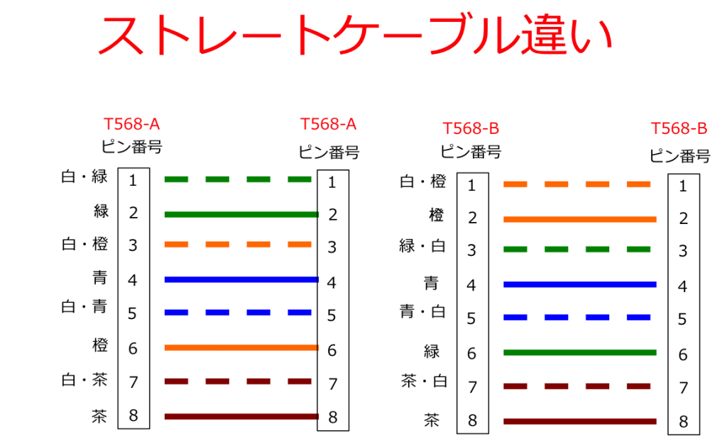 ケーブル クロス